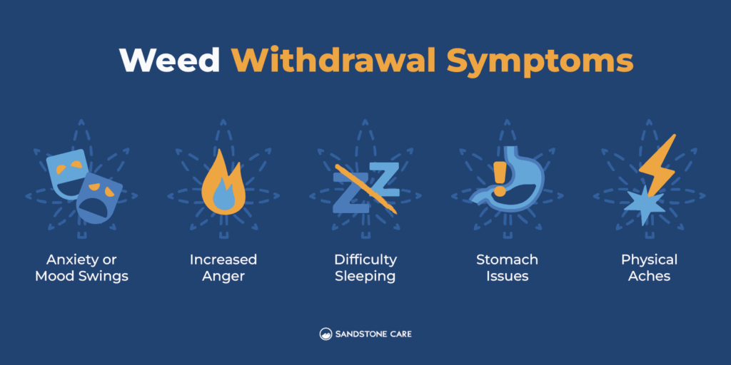 Understanding Weed Withdrawal Symptoms: Weed withdrawal symptoms can vary from person to person, but common issues include stomach discomfort, nausea, and gastrointestinal disturbances. These symptoms typically arise within a few days of discontinuing cannabis use and can persist for up to two weeks or more, depending on individual factors such as frequency and duration of use.