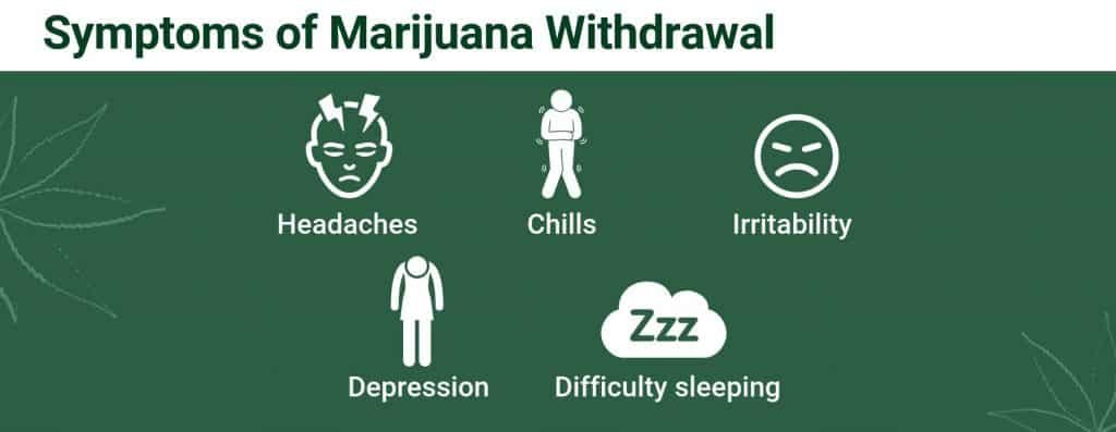 Recovery Timelines: Recovery from weed withdrawal can vary depending on individual factors such as the severity of dependence, overall health, and support network. In general, most individuals begin to feel better within a few days to a week after discontinuing cannabis use. However, some symptoms, such as sleep disturbances and mood changes, may persist for several weeks before resolving completely. It's essential to be patient with yourself during this process and seek support from healthcare professionals if needed.

Conclusion: Weed withdrawal, including stomach issues and CBD withdrawal symptoms, can be challenging to navigate, but with the right support and strategies, recovery is possible. By understanding the symptoms and recovery timelines, individuals can take proactive steps to manage their withdrawal experience and ultimately achieve a healthier relationship with cannabis. Remember, you're not alone,