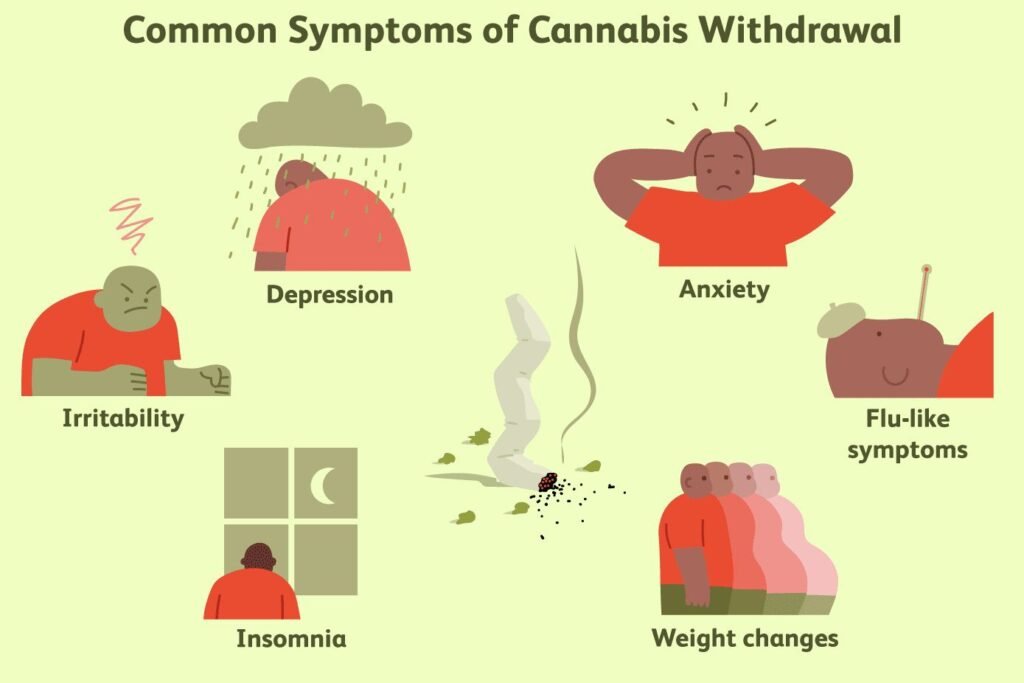 Addressing Stomach Issues: Stomach issues are a common complaint among individuals experiencing weed withdrawal. Symptoms may include abdominal pain, cramping, bloating, and changes in bowel habits. While uncomfortable, these symptoms are usually temporary and resolve on their own as the body adjusts to the absence of cannabis. However, some individuals may find relief by incorporating dietary changes, such as increasing fiber intake and staying hydrated.